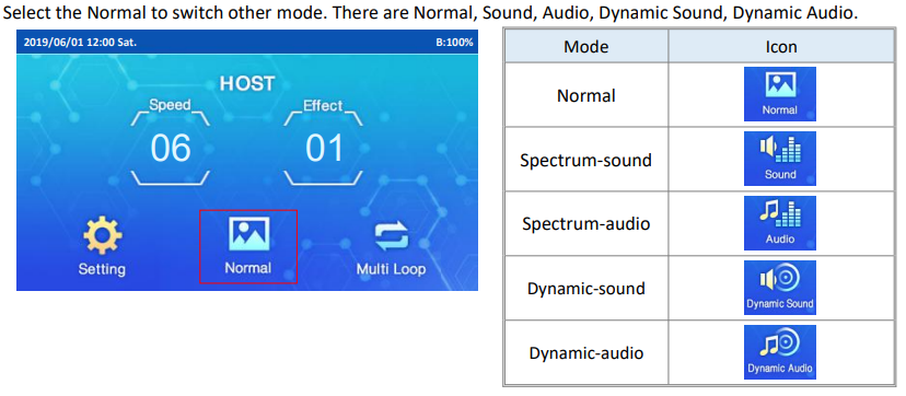 SY418X Music LED controller 